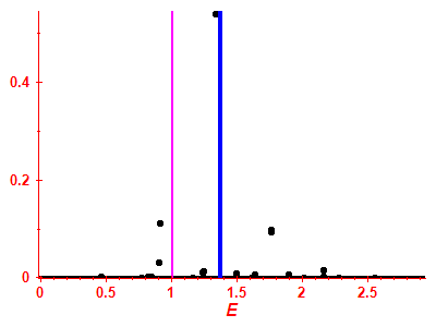 Strength function